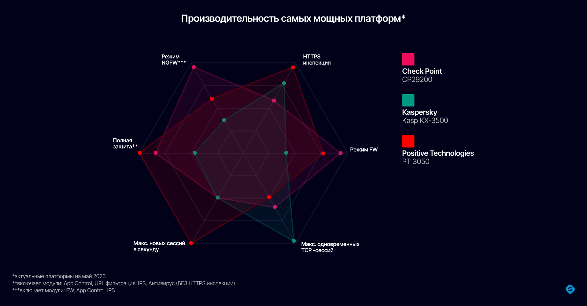 Слайд 5