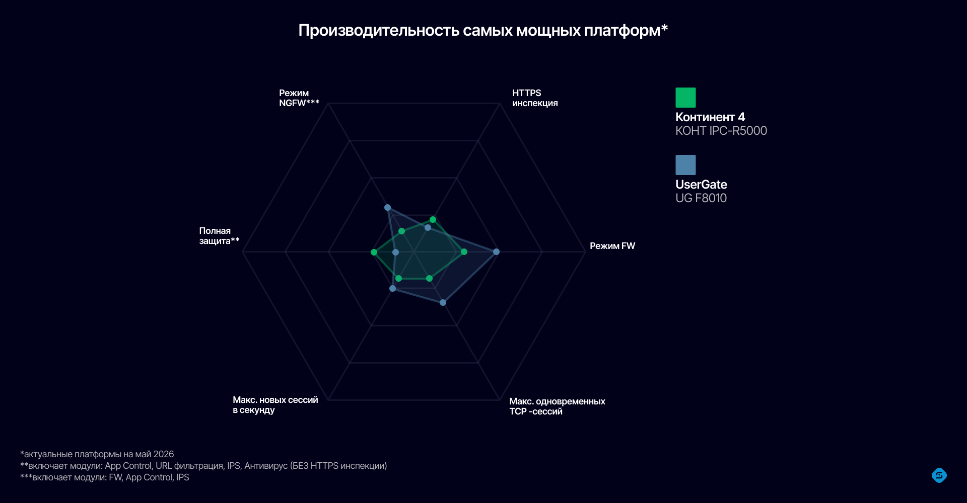 Слайд 6
